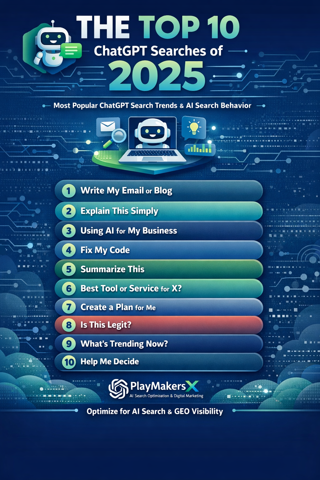 Top 10 ChatGPT searches in 2025